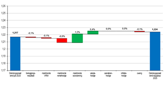 afbeelding staafdiagram neutraal
