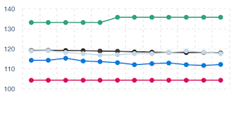afbeelding lijndiagram neutraal