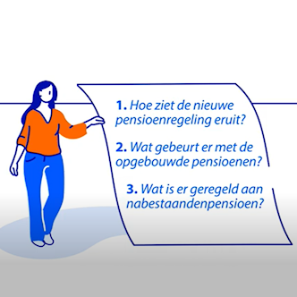 afbeelding video transitieplan