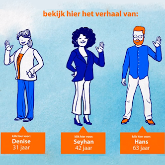 3 situaties keuze eigen bijdrage pensioenpremie