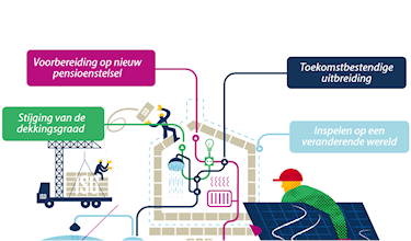 afbeelding Regie Special Jaarverslag 2021